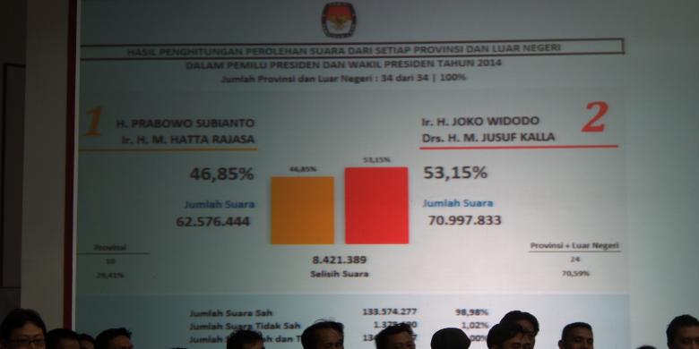 Hasil Pilpres Indonesia 2014
