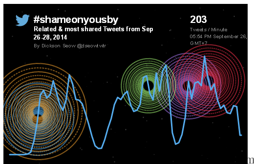 Penjelasan Twitter Terkait Hilangnya Hashtag #ShamedByYou #ShamedOnYouSBY