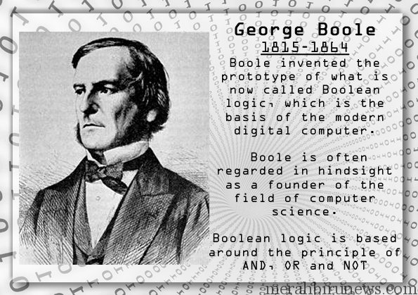 George Boole Logic