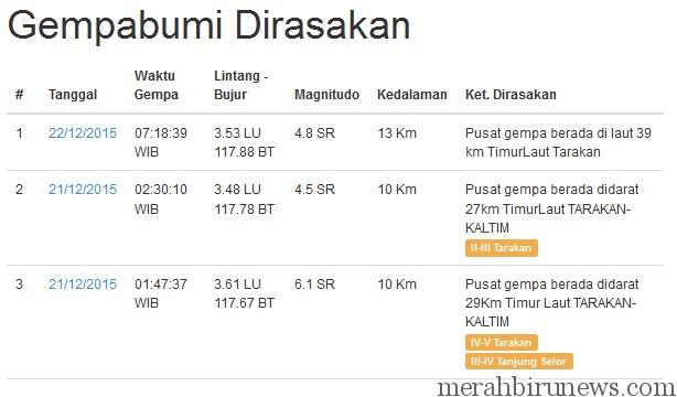 Info Gempa Tarakan 22 Desember 2015 4,8 SR