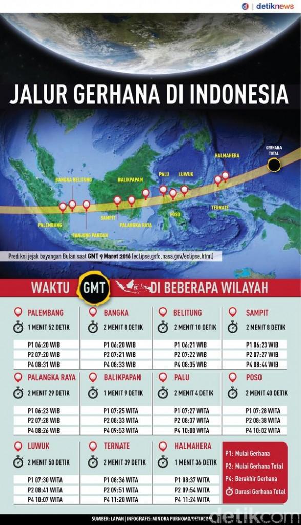 Inilah Jalur Daerah Indonesia Yang DIlintasi Gerhana Matahari Total 6 Maret 2016