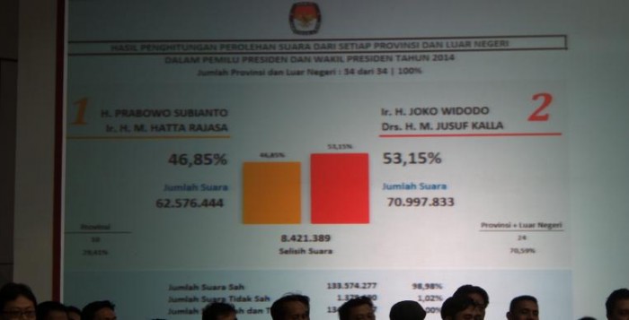 Jokowi – JK Presiden Wakil Presiden Indonesia 2014 Hasil Pilpres Indonesia 2014