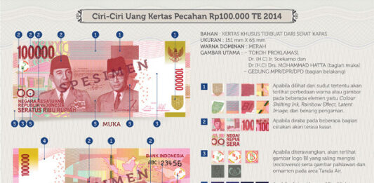 Penampakan Uang NKRI Baru 2014 100000