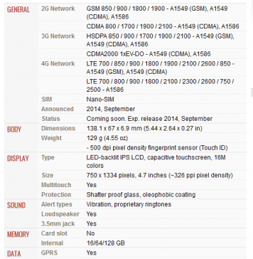 Spesifikasi Apple Iphone 6