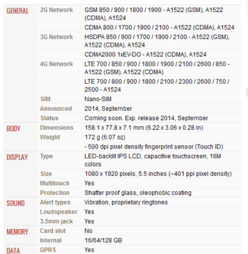Harga dan Spesifikasi Iphone 6 dan Iphone 6 Plus Spesifikasi Apple Iphone 6 Plus GSMarena