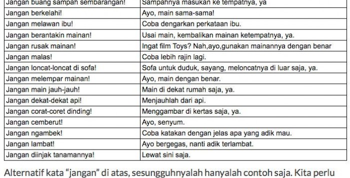 Hindari Penggunaan Kata “Jangan” Pada Anak