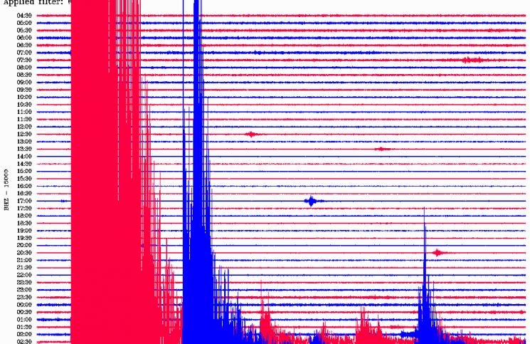 Inilah 15 Daerah Di Maluku Yang Berstatus Siaga Hingga Waspada Tsunami Gempa 7,3 SR Catatan @InfoSeismic Ternate. (http://twitter.com/InfoSeismic/status/533463856480133122)