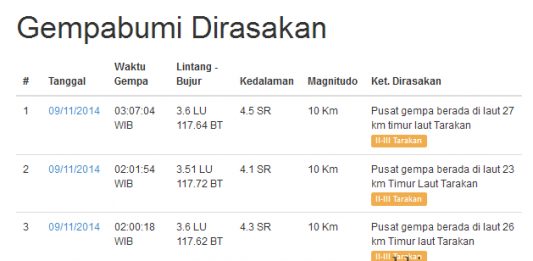 Info Gempa Bumi Tarakan 9 November 2014