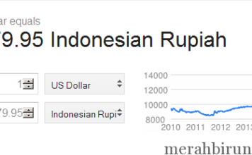 Rupiah Melemah Terhadap Dollar Di 12.800, JK: Ada Positif dan Negatifnya Kurs Rupiah Melemah 16 Desember 2014