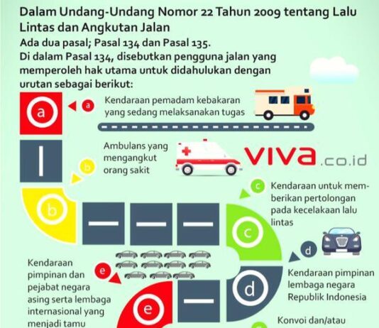 Ini Nah Infografis Aturan Pengawalan Kendaraan Oleh Kepolisian Infografis Aturan Pengawalan Kendaraan Oleh Kepolisian