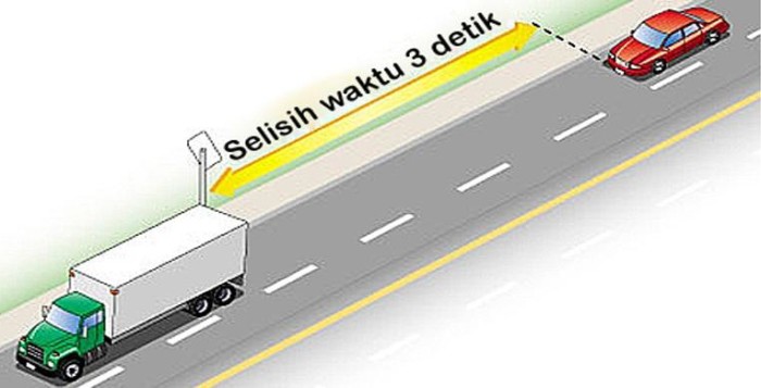 Teknik Berhitung Tiga Detik, Tips Jaga Jarak Aman Berkendara