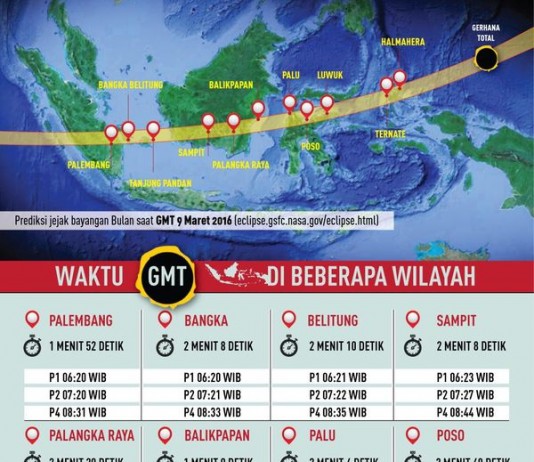 Inilah Jalur Daerah Indonesia Yang DIlintasi Gerhana Matahari Total 6 Maret 2016