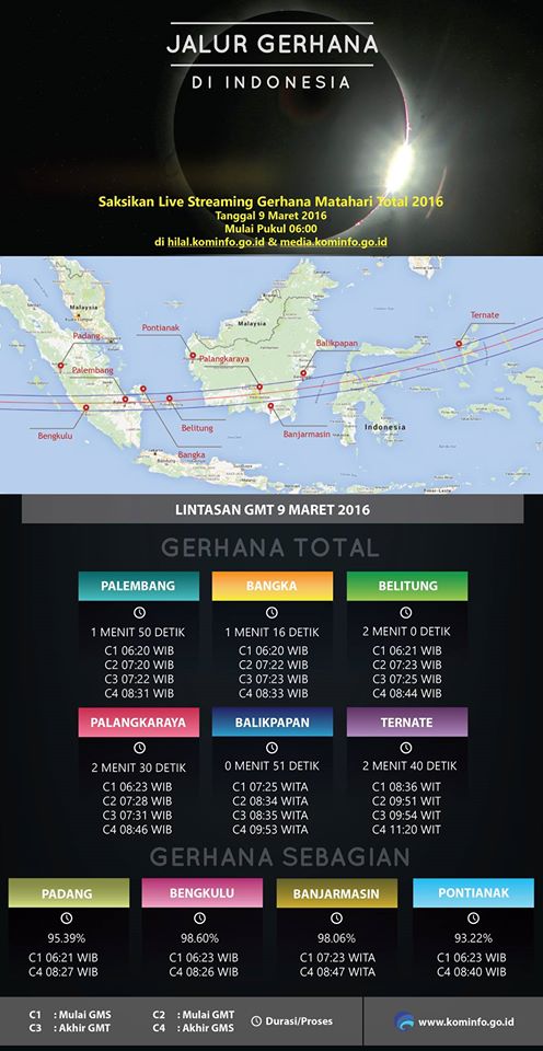 Jalur Gerhana Matahari Total 9 Maret 2016 di Indonesia