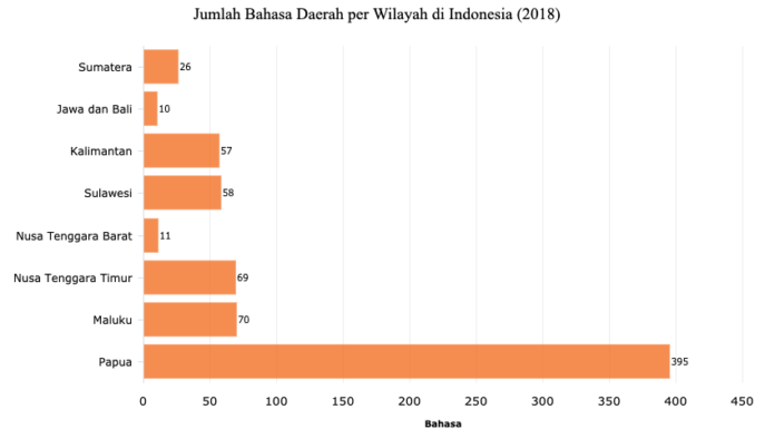 Kata “Milenial” Menjadi Kata Pilihan Tahun 2019 Perkembangan Bahsa Indonesia